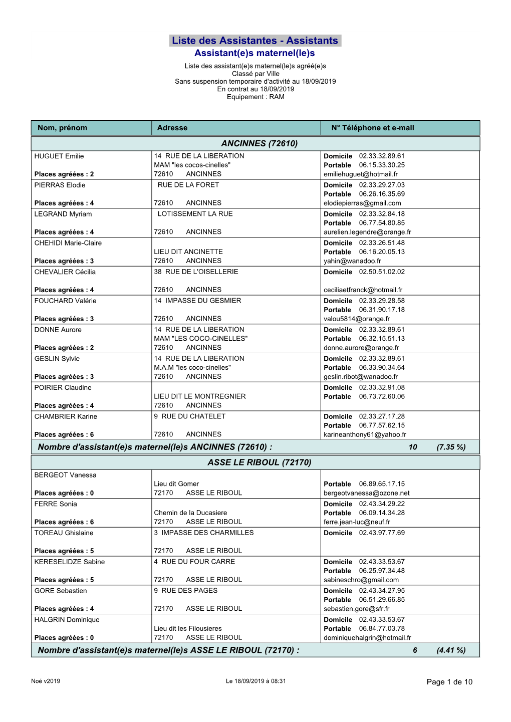 Liste Des Assistantes