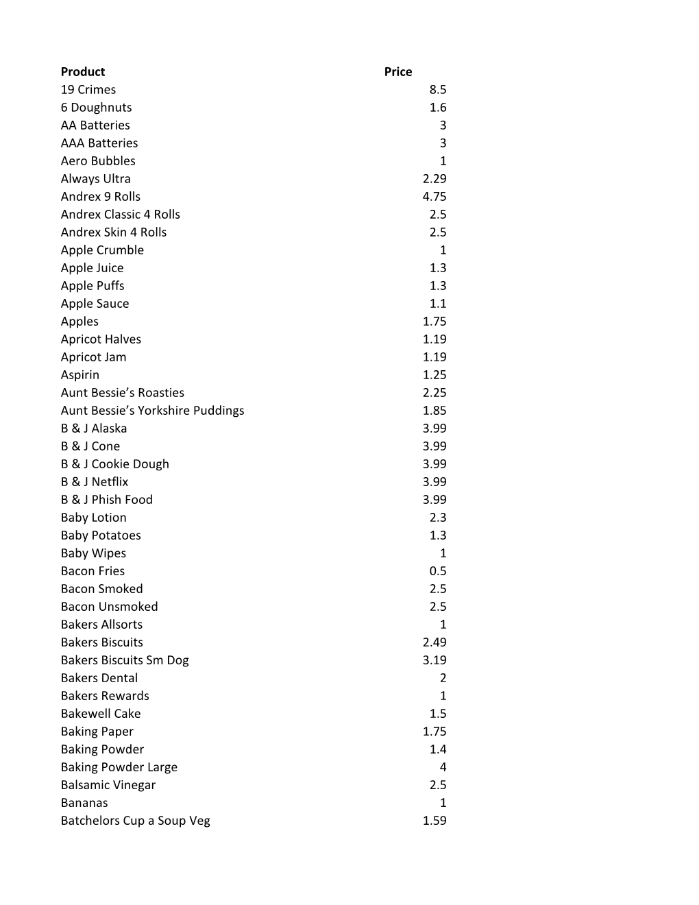 Product Price 19 Crimes 8.5 6 Doughnuts 1.6 AA Batteries 3 AAA
