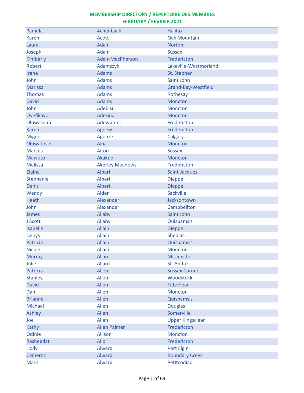 Membership Directory / Répertoire Des Membres