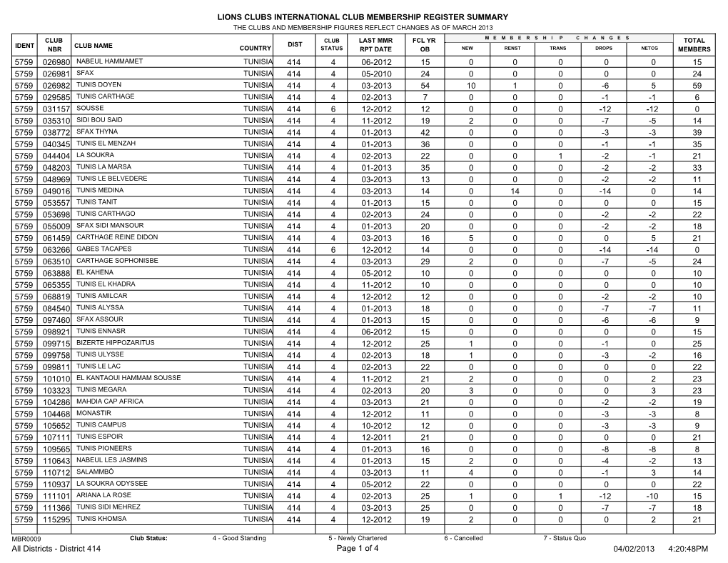 Lions Clubs International Club Membership Register