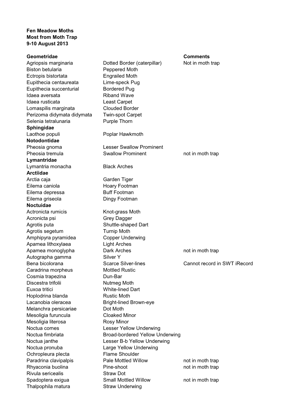 Fen Meadow Moths Most from Moth Trap 9-10 August 2013 Geometridae Comments Agriopsis Marginaria Dotted Border (Caterpillar)