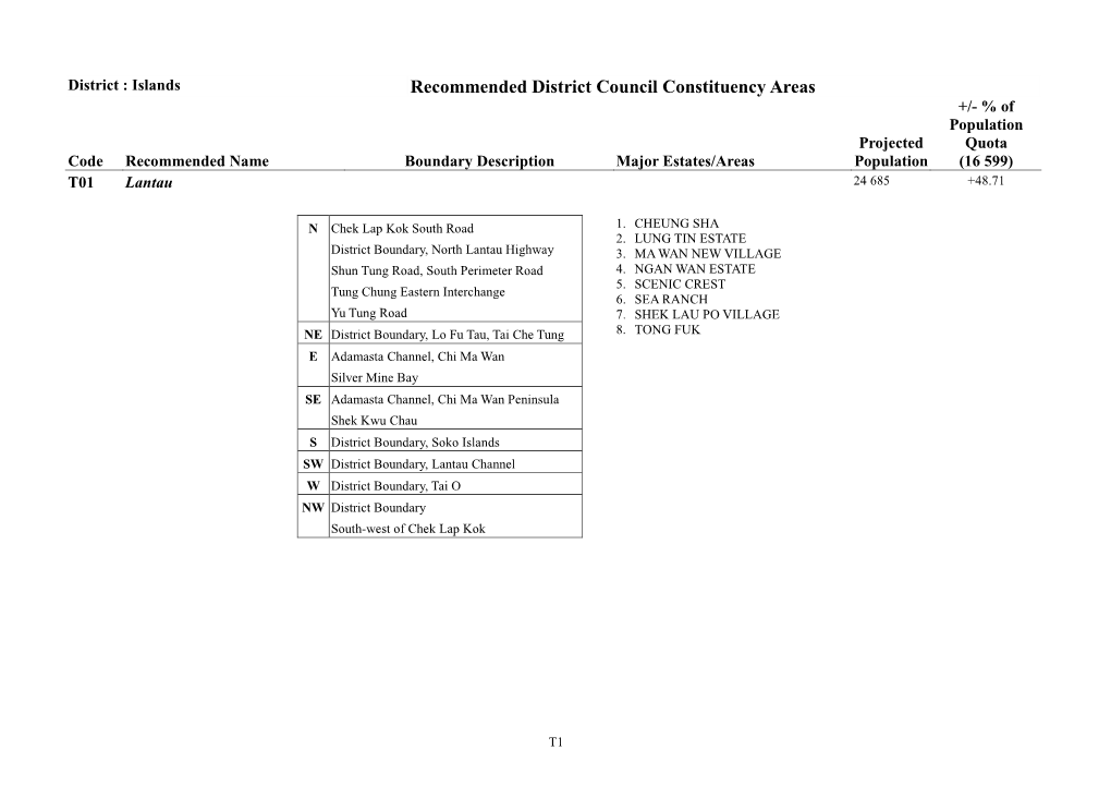 Recommended District Council Constituency Areas