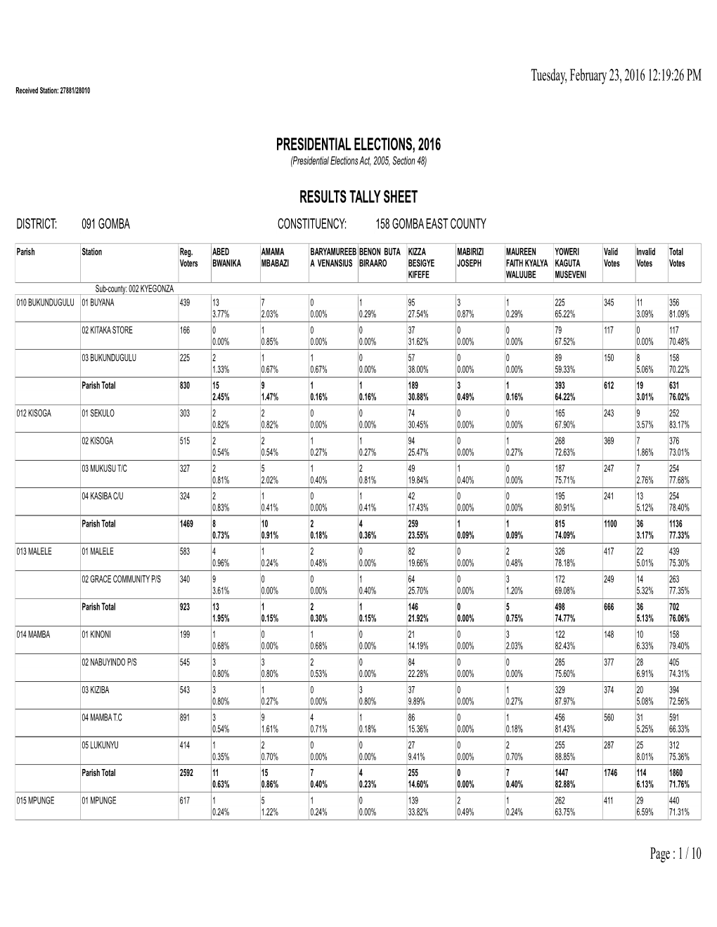 1 / 10 Presidential Elections, 2016