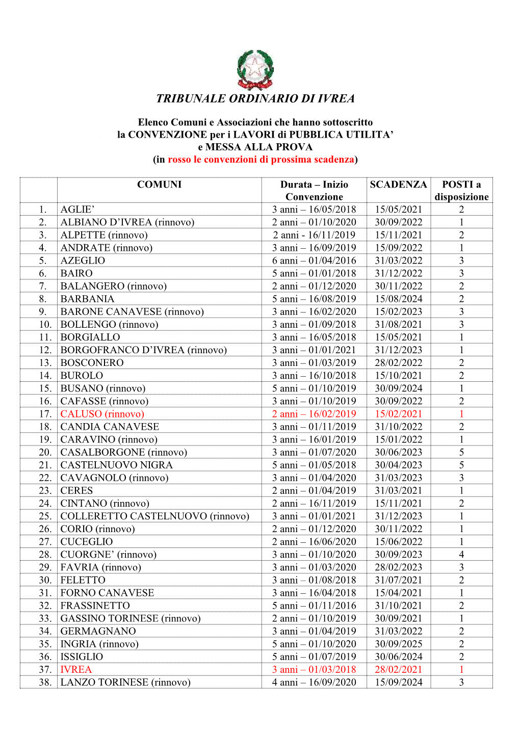 Elenco Comuni Lavori Di Pubblica Utilità E