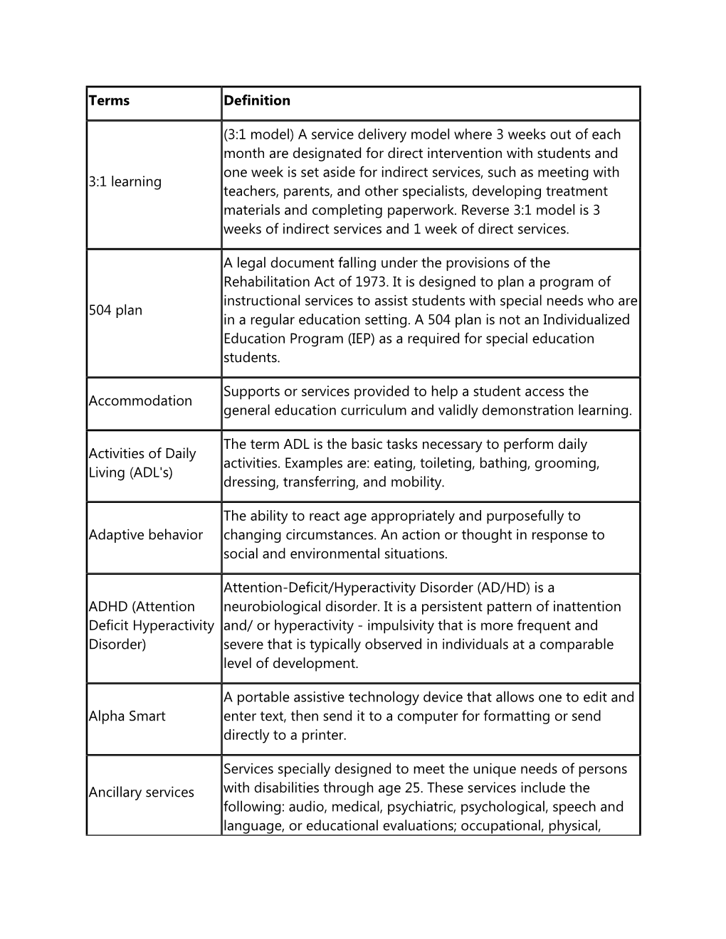 Terms Definition 3:1 Learning