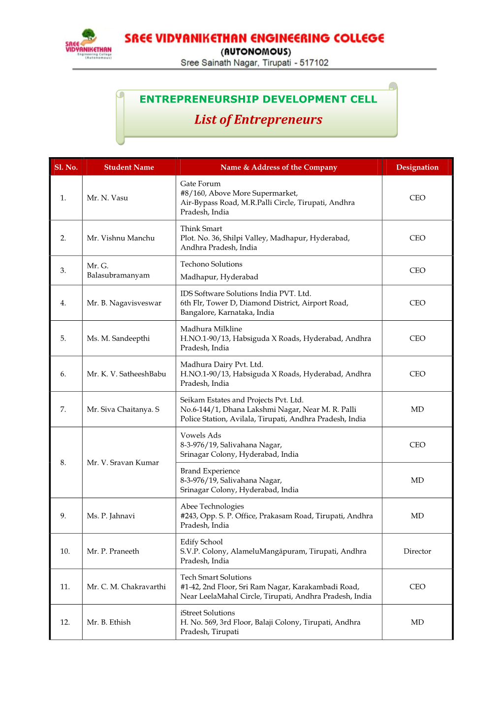 List of Entrepreneurs