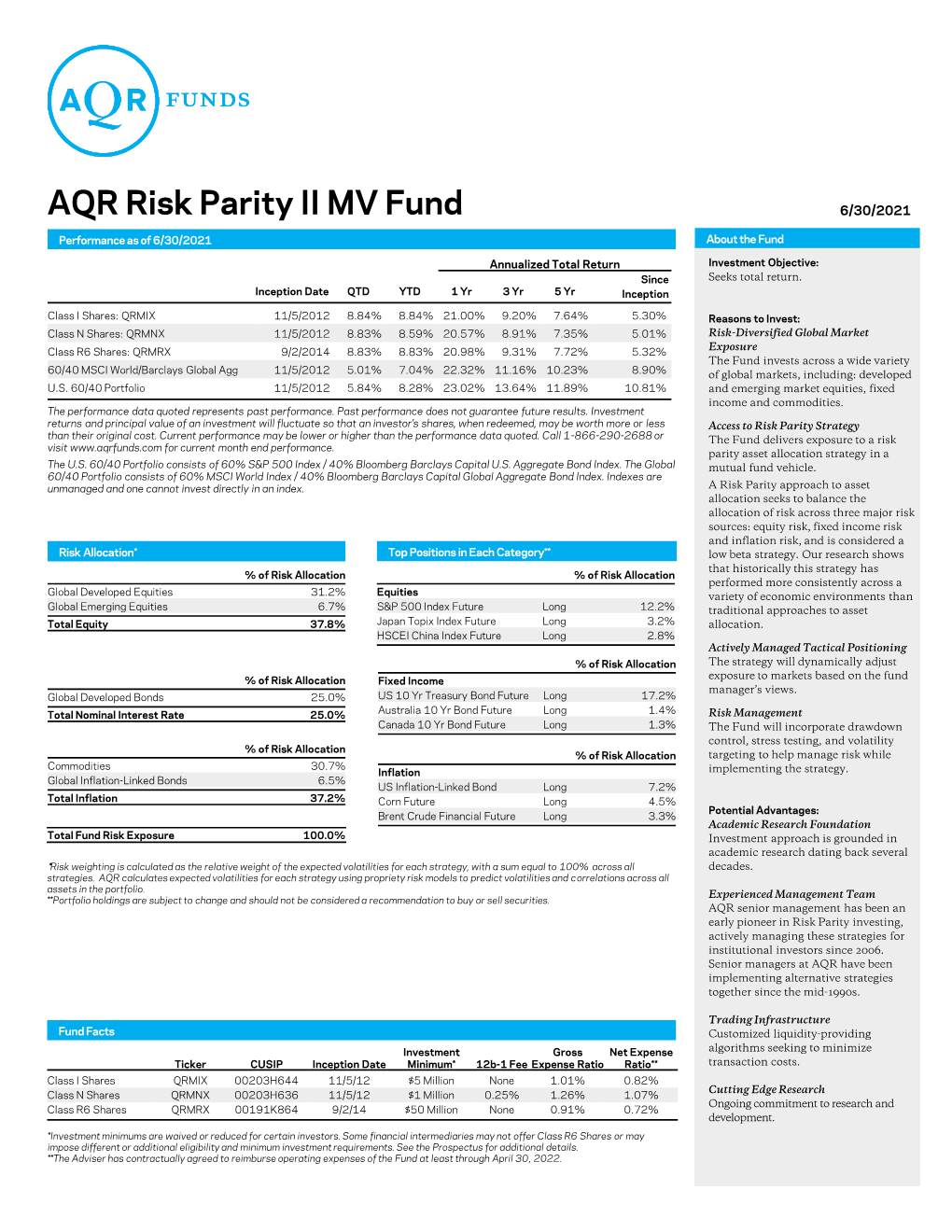 AQR Risk Parity II MV Fund 6/30/2021