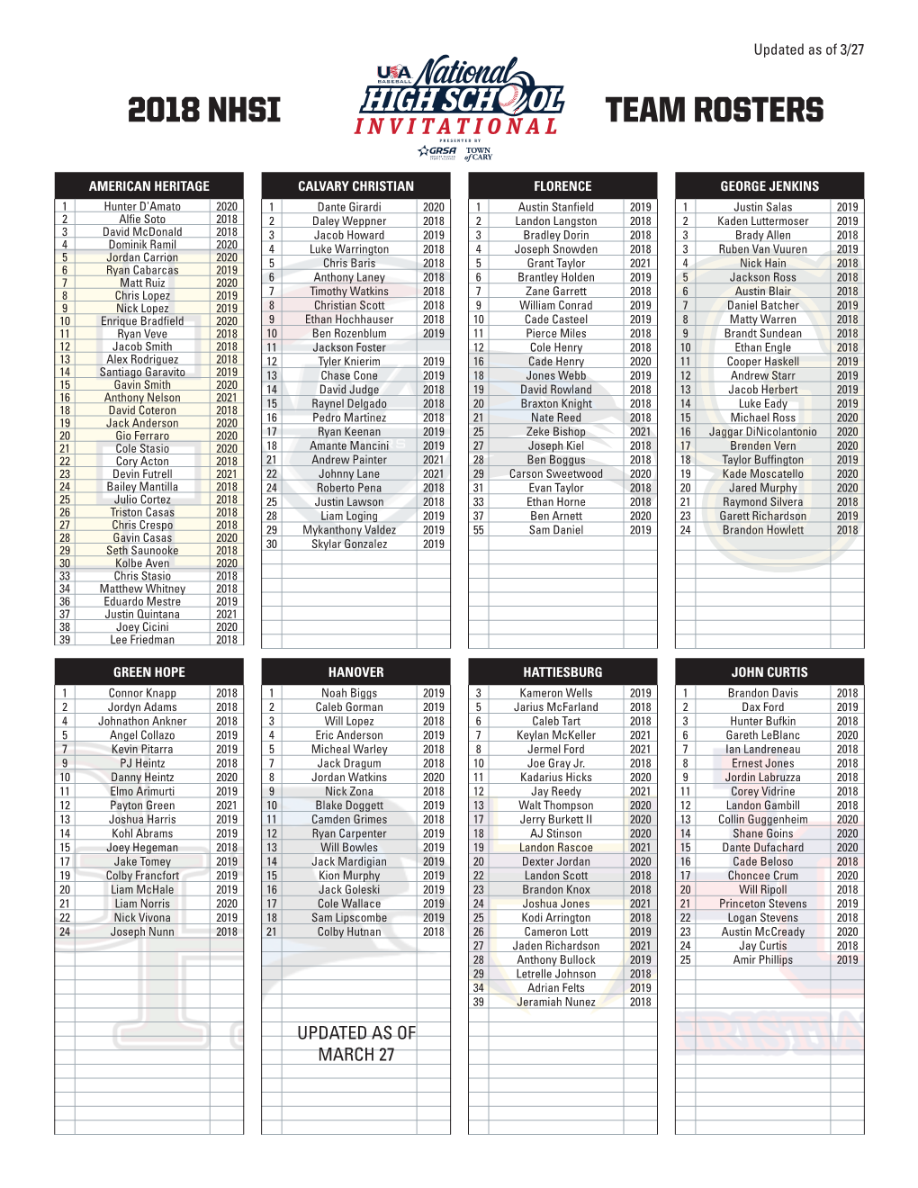 2018 Nhsi Team Rosters