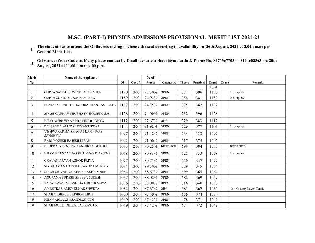 Physics Admissions Provisional Merit List 2021-22