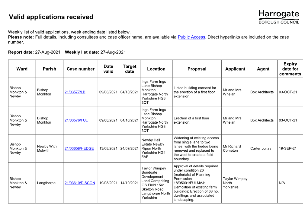 27 August 2021 Valid Planning Applications