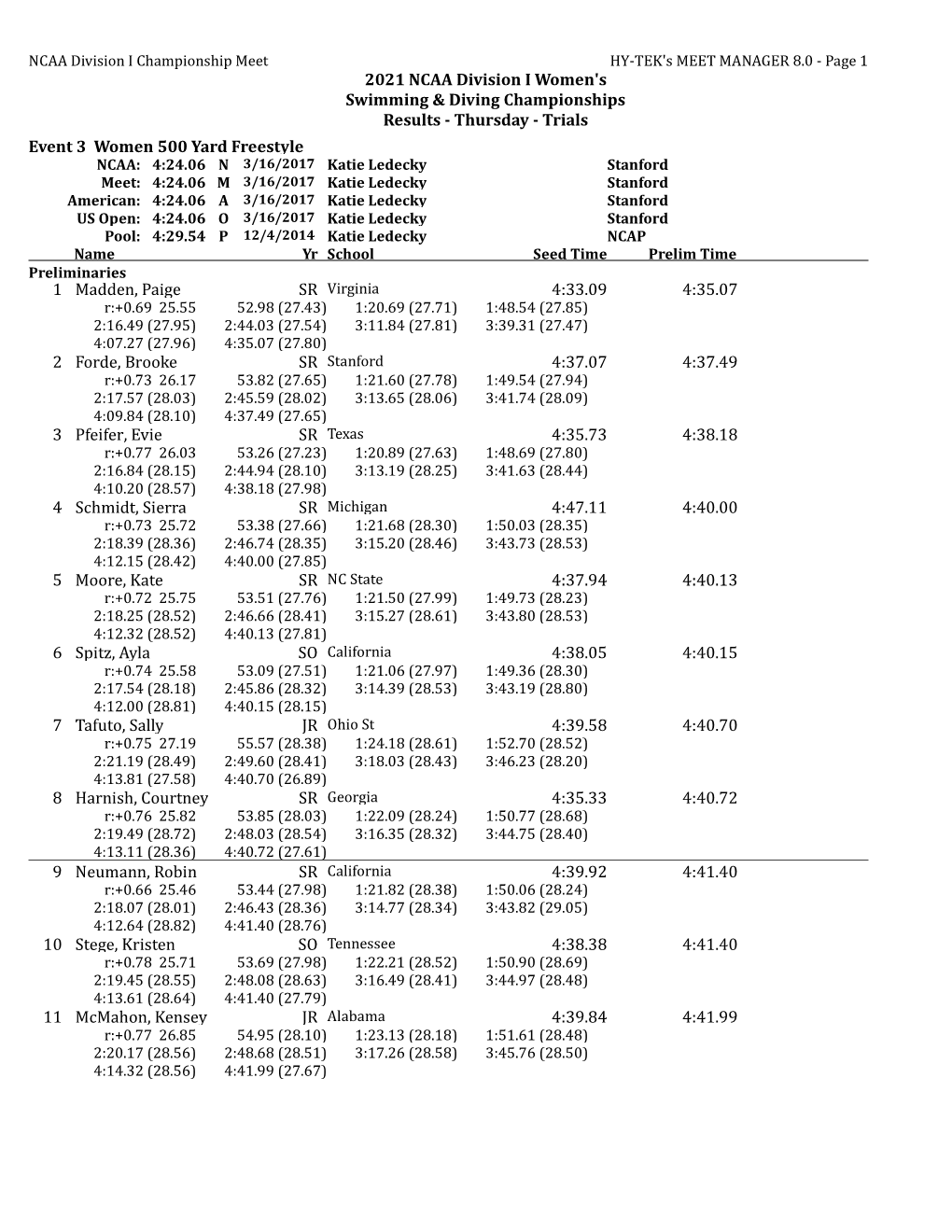 Results - Thursday - Trials