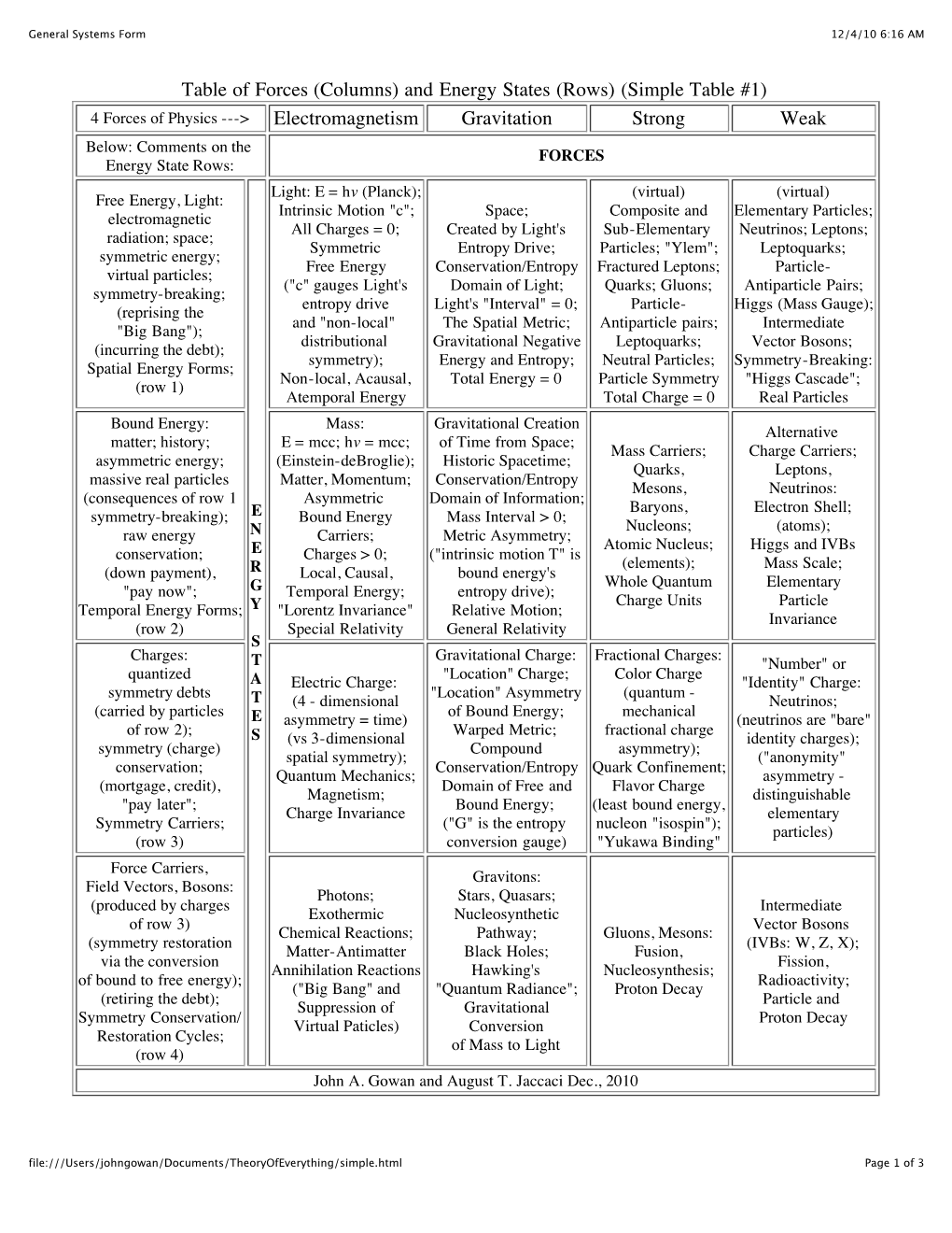 General Systems Form 12/4/10 6:16 AM