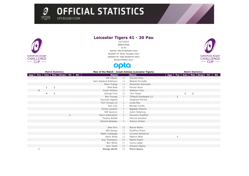 Leicester Tigers 41