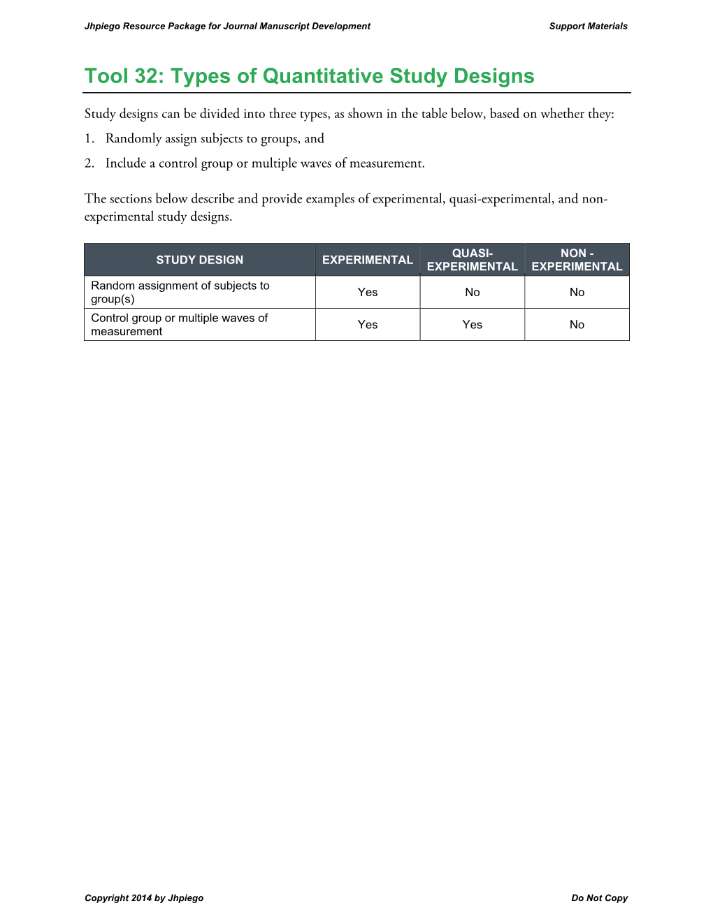 Jhpiego Resource Package for Journal Manuscript Development: Support Materials