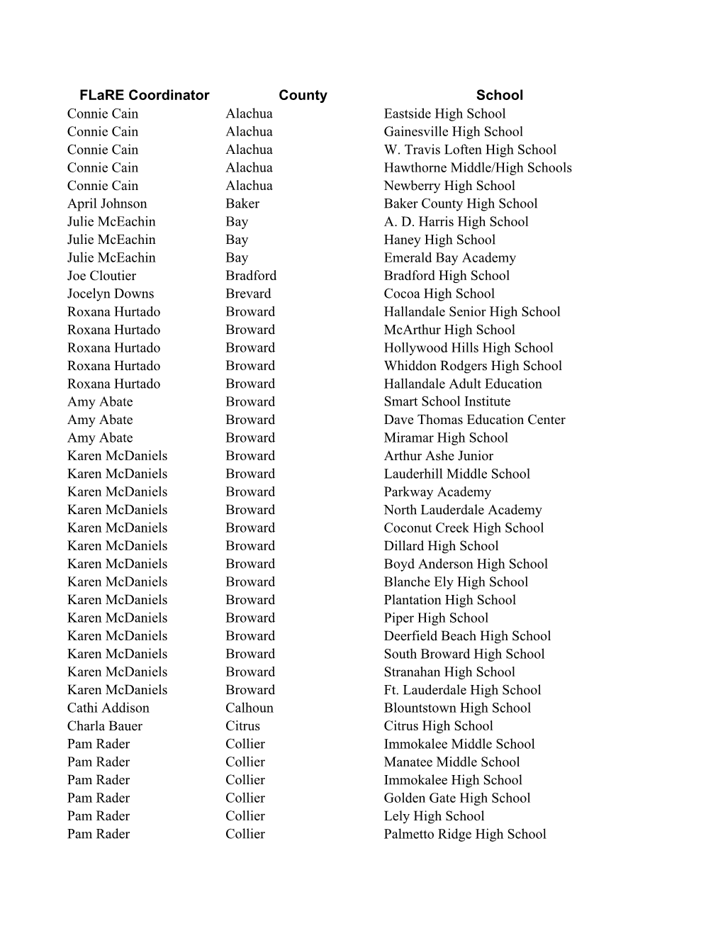 Flare Site-Based Support Schools