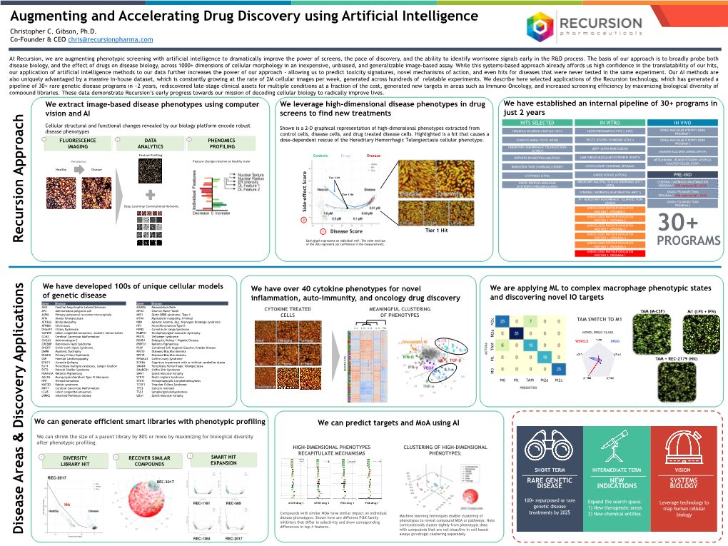 Augmenting and Accelerating Drug Discovery Using Artificial Intelligence Christopher C