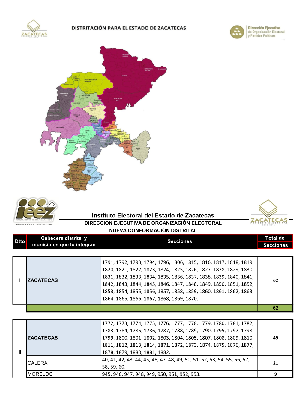 Instituto Electoral Del Estado De Zacatecas