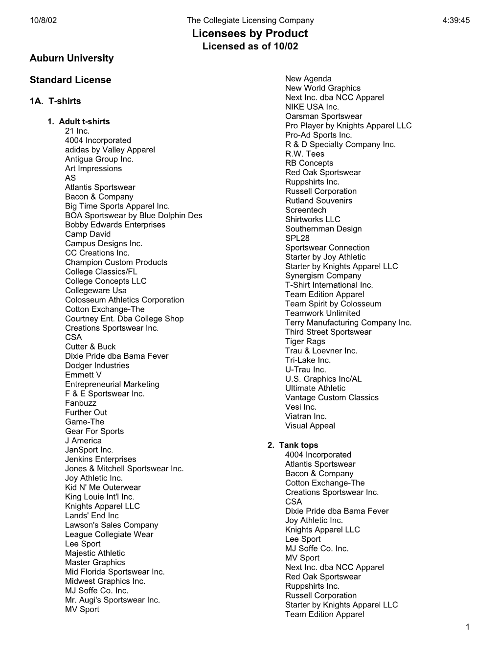 Licensees by Product Licensed As of 10/02 Auburn University