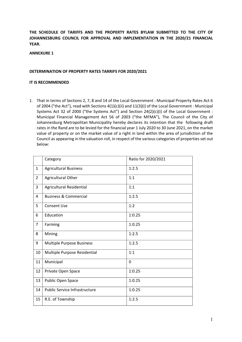 The Schedule of Tariffs and the Property Rates Bylaw Submitted to the City of Johannesburg Council for Approval and Implementation in the 2020/21 Financial Year