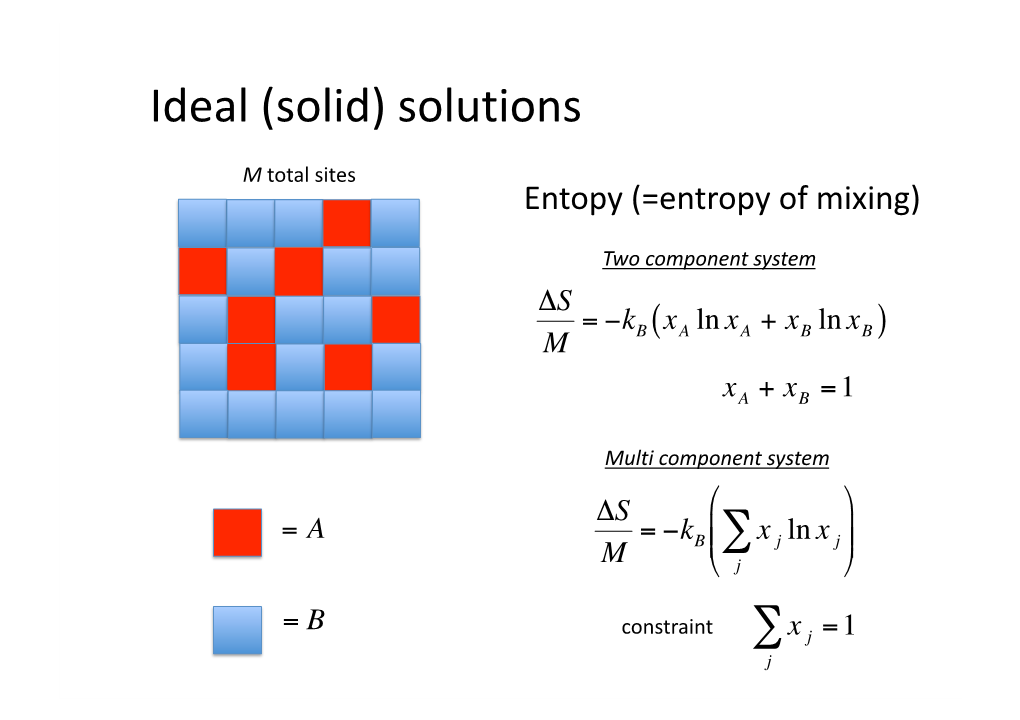 Ideal (Solid) Solutions