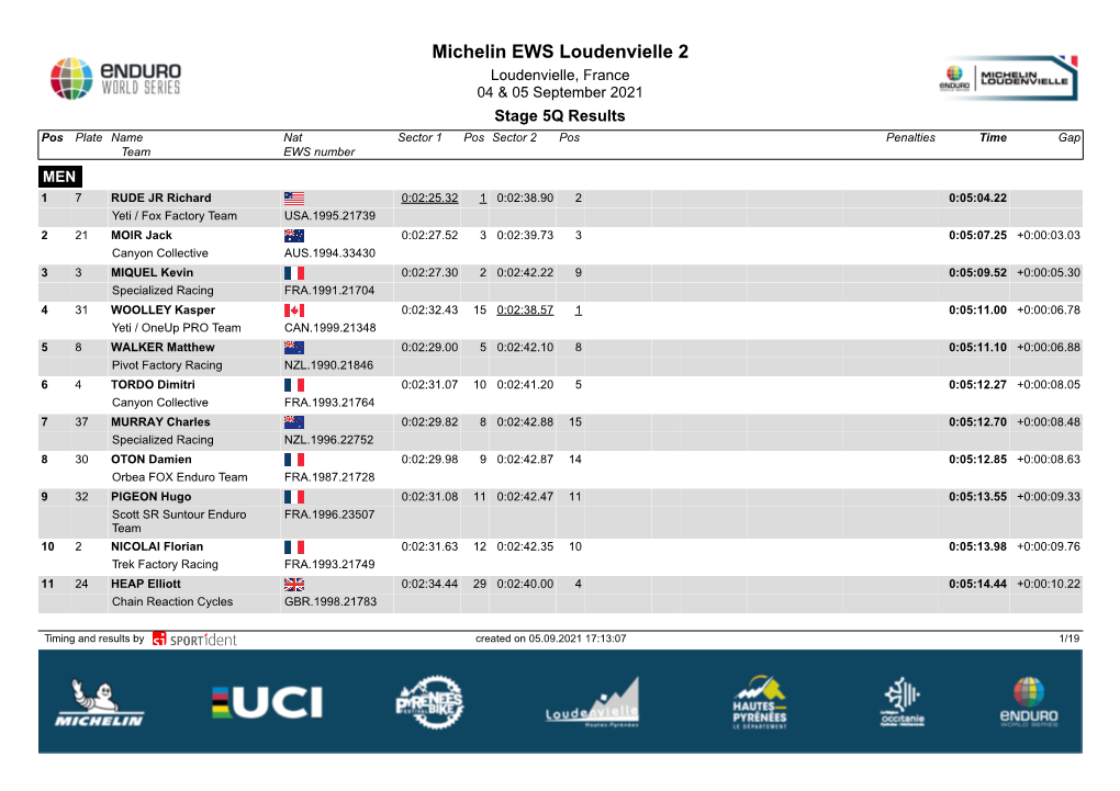 Michelin EWS Loudenvielle 2