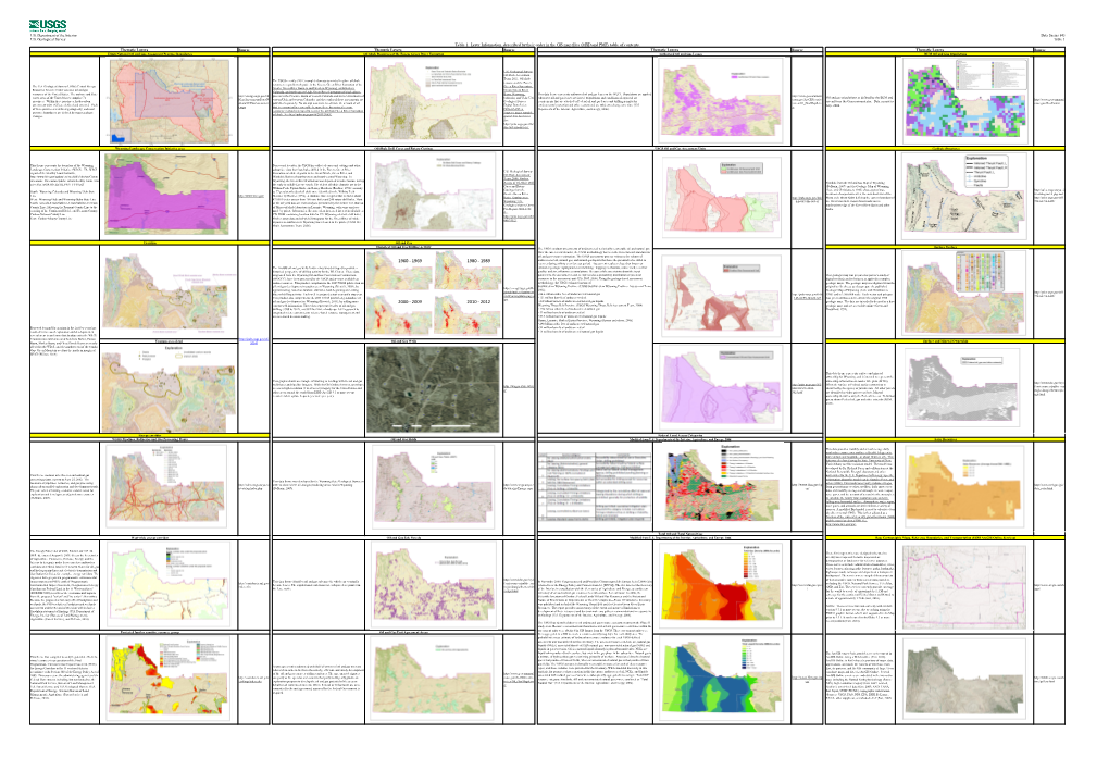 Table 1. Layer Information, Described by Their Order in the GIS Map Files (MXD and PMF), Table of Contents