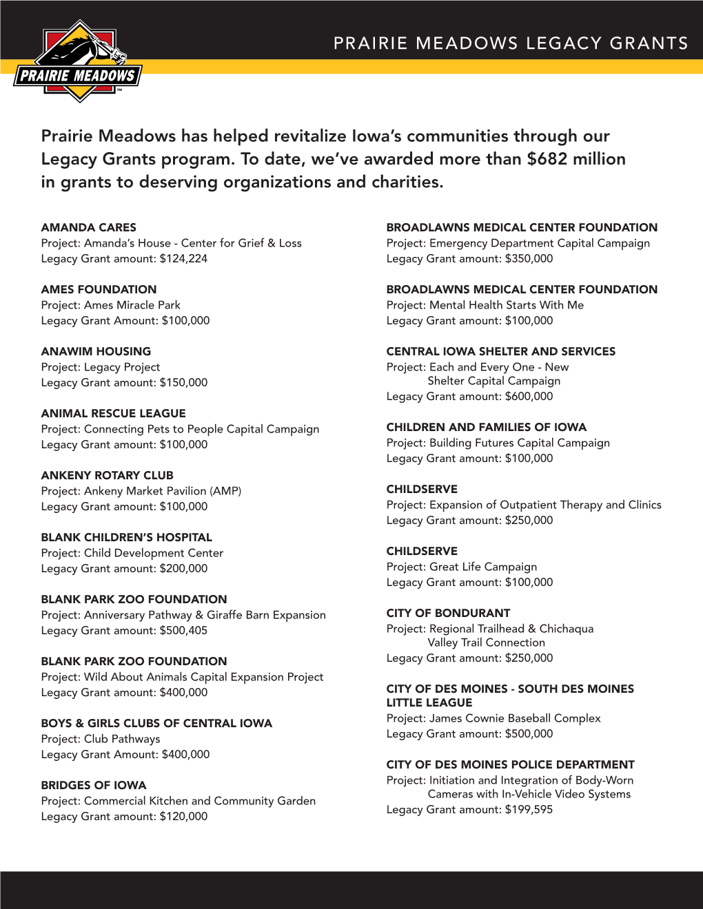 PRAIRIE MEADOWS LEGACY GRANTS Prairie Meadows Has Helped Revitalize Iowa's Communities Through Our Legacy Grants Program. to D