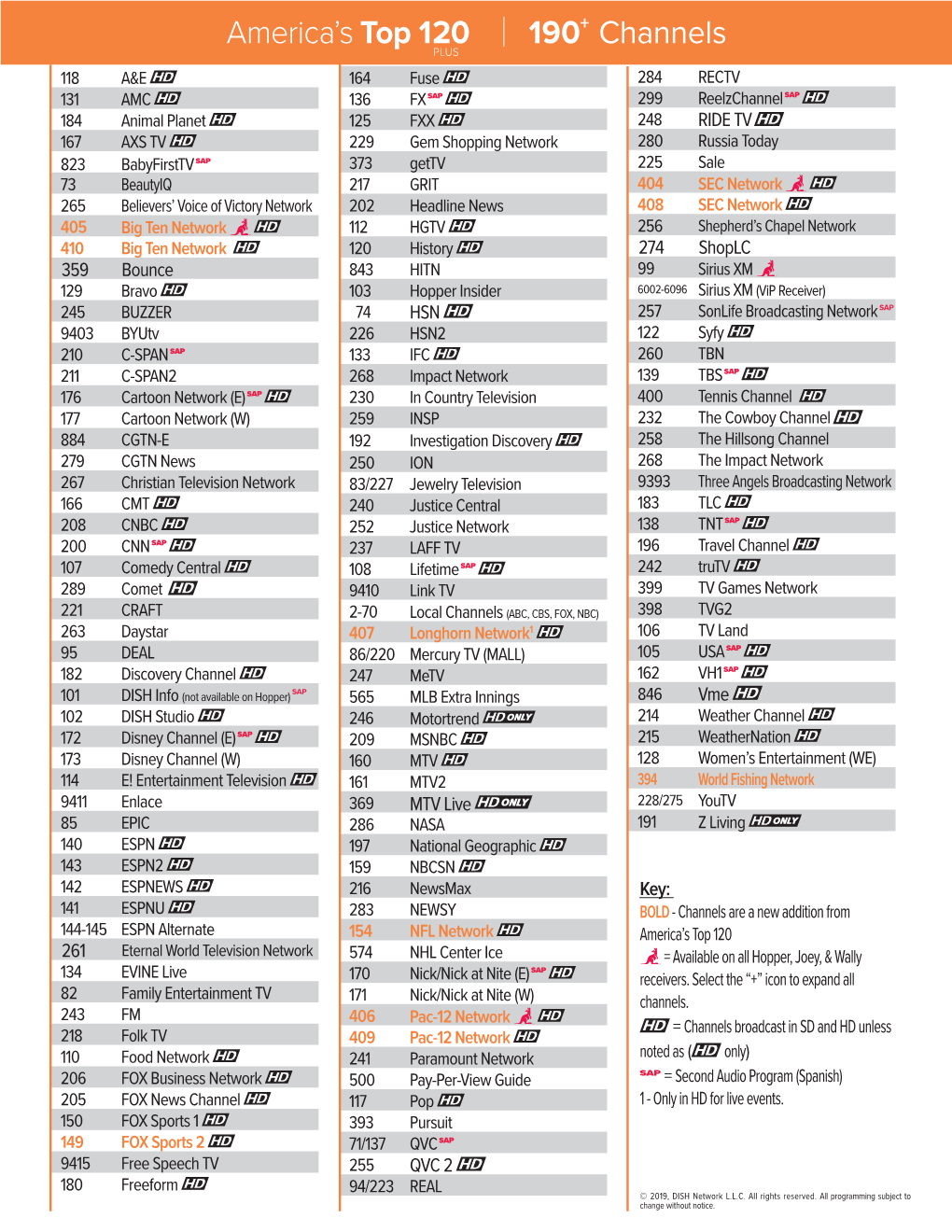 America's Top 120 190+ Channels