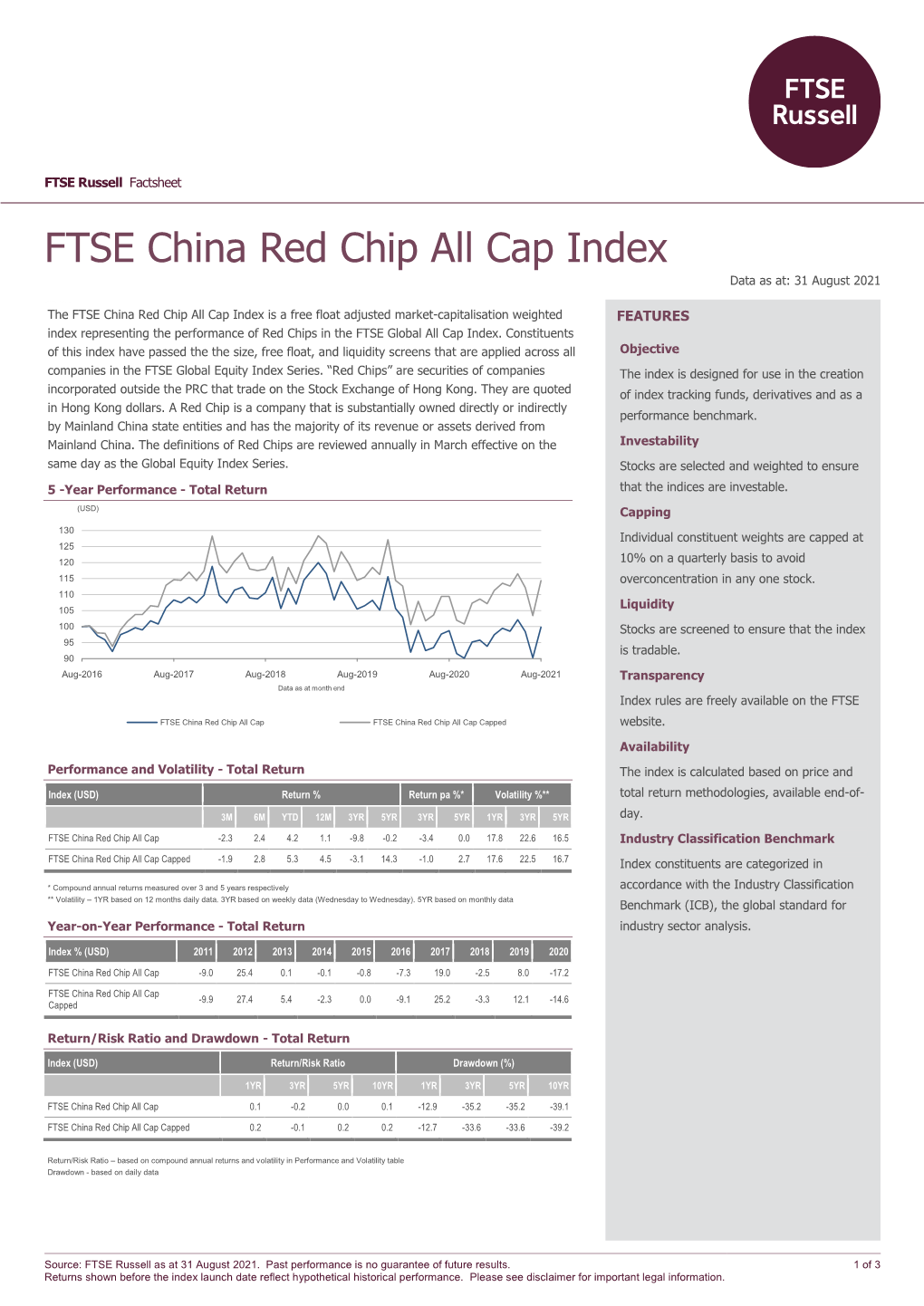 FTSE China Red Chip All Cap Index
