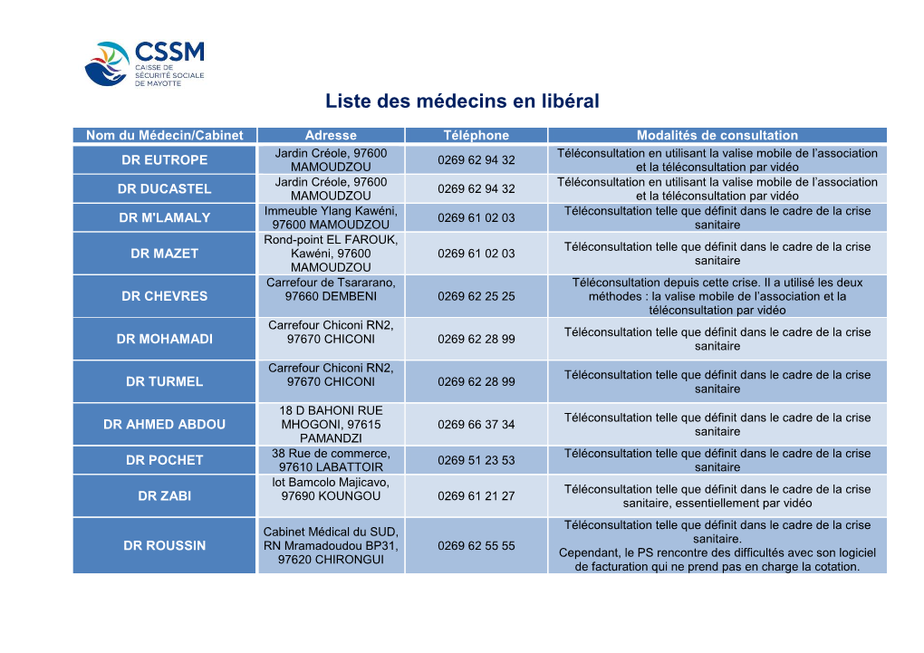 Liste Des Médecins En Libéral