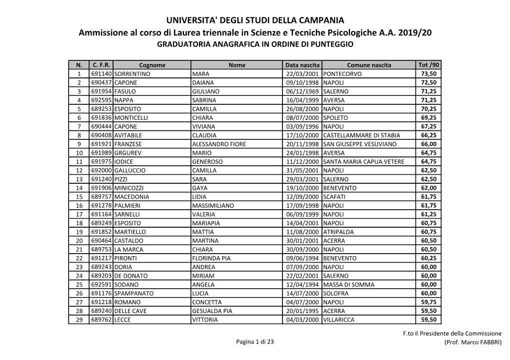 UNIVERSITA' DEGLI STUDI DELLA CAMPANIA Ammissione Al Corso Di Laurea Triennale in Scienze E Tecniche Psicologiche A.A