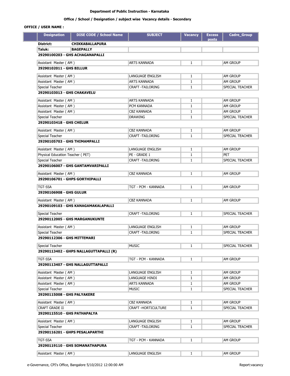 Taluk: BAGEPALLY 29290100203 - GHS ACHAGANAPALLI