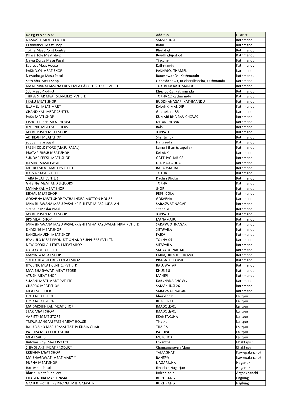Doing Business As Address District NAMASTE MEAT CENTER