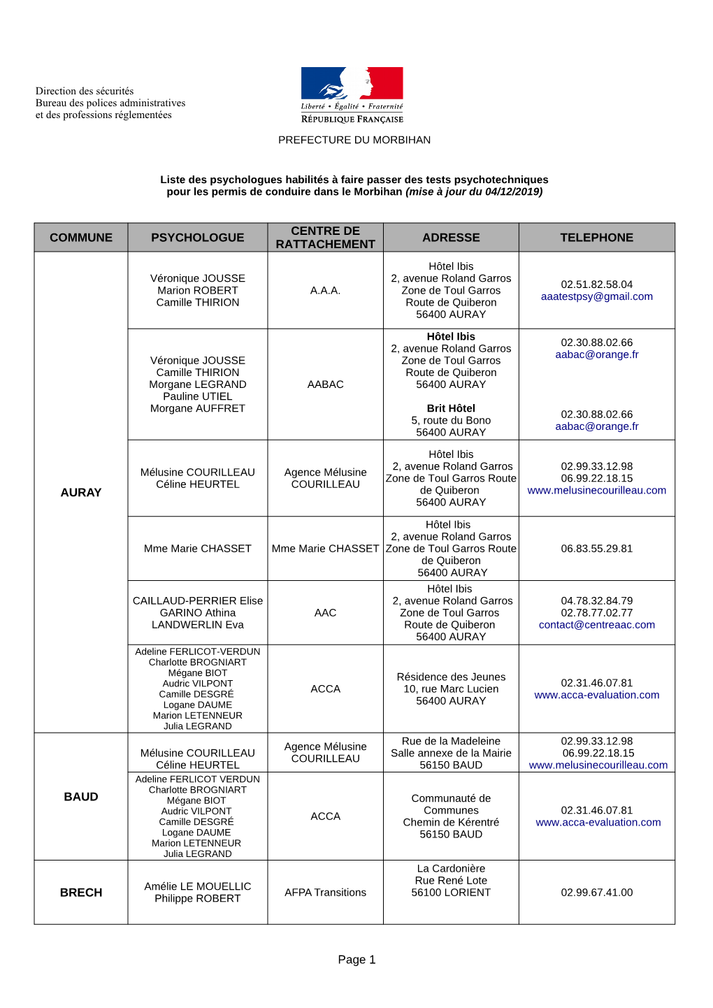 Page 1 COMMUNE PSYCHOLOGUE ADRESSE TELEPHONE AURAY