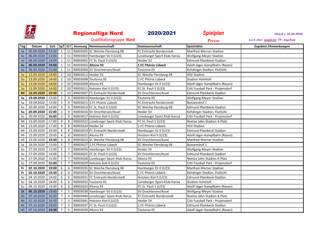 Regionalliga Nord-2021 Qualigrp-NORD 200901.Pdf