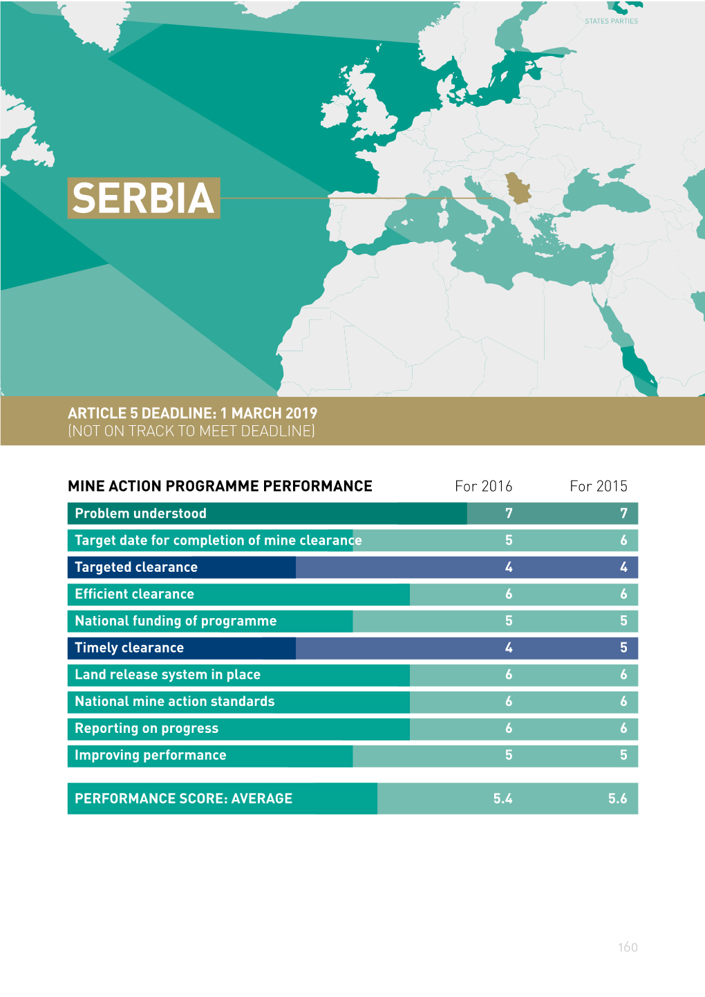 Download the "Clearing the Mines 2017" Report for Serbia
