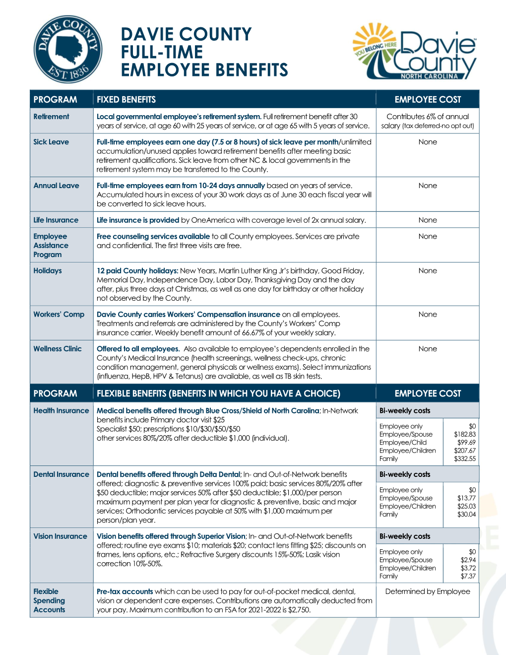 Davie County Full-Time Employee Benefits