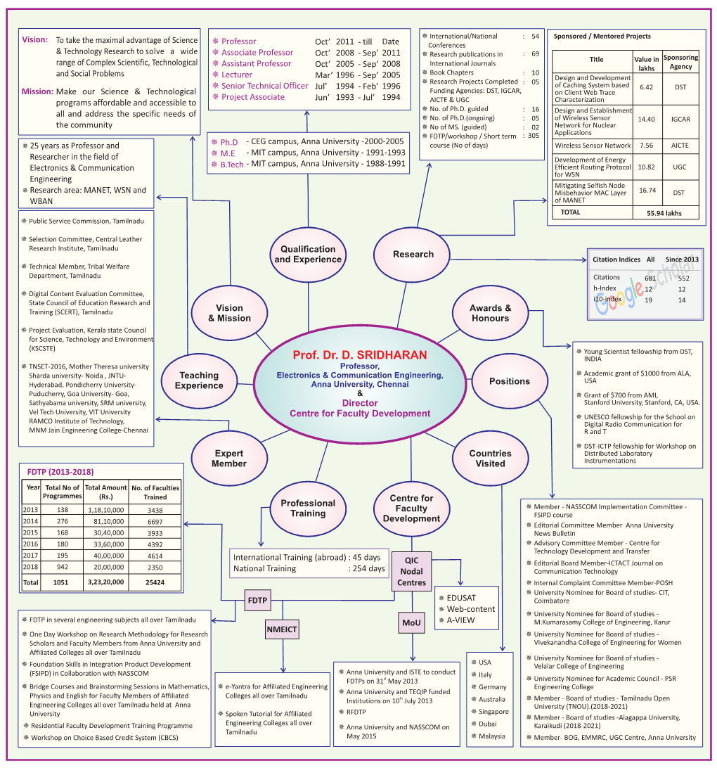 Sridharan.Pdf