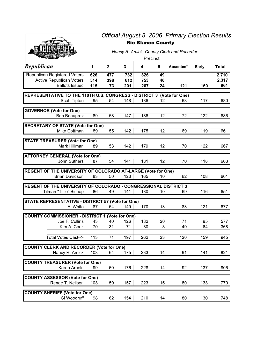 Official August 8, 2006 Primary Election Results Republican