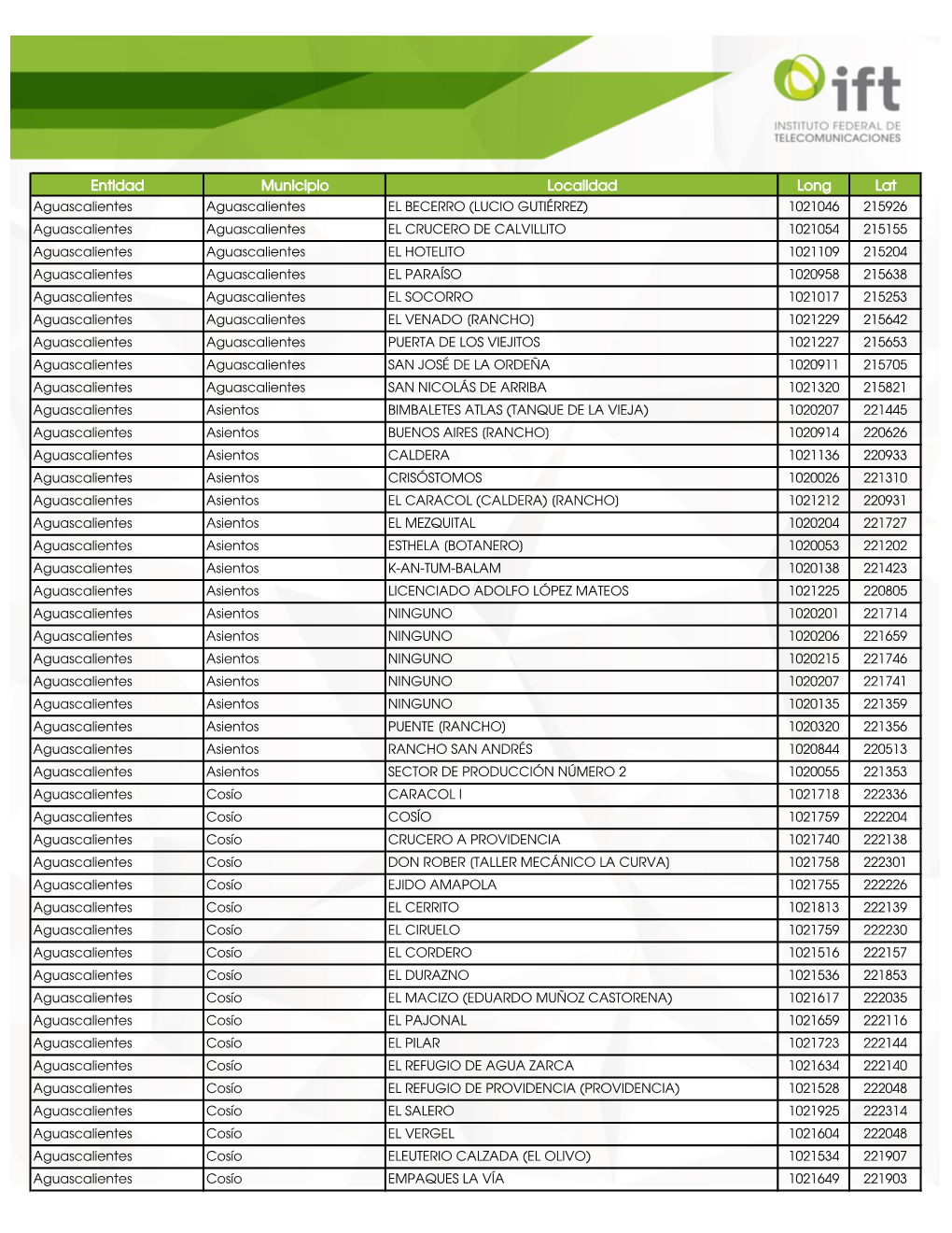 Entidad Municipio Localidad Long