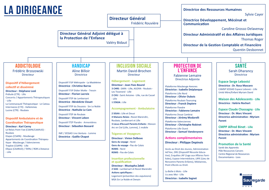 La Dirigeance