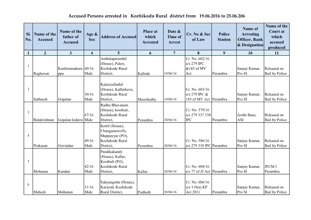 Accused Persons Arrested in Kozhikodu Rural District from 19.06.2016 to 25.06.206