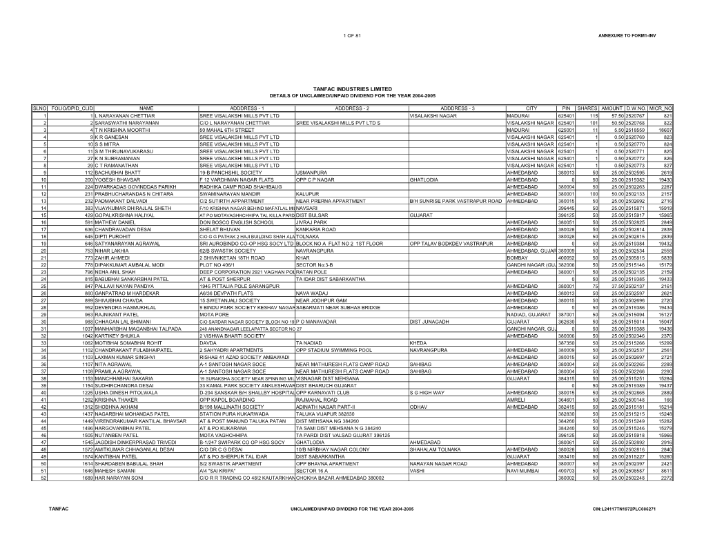 Tanfac Industries Limited Details of Unclaimed/Unpaid Dividend for the Year 2004-2005