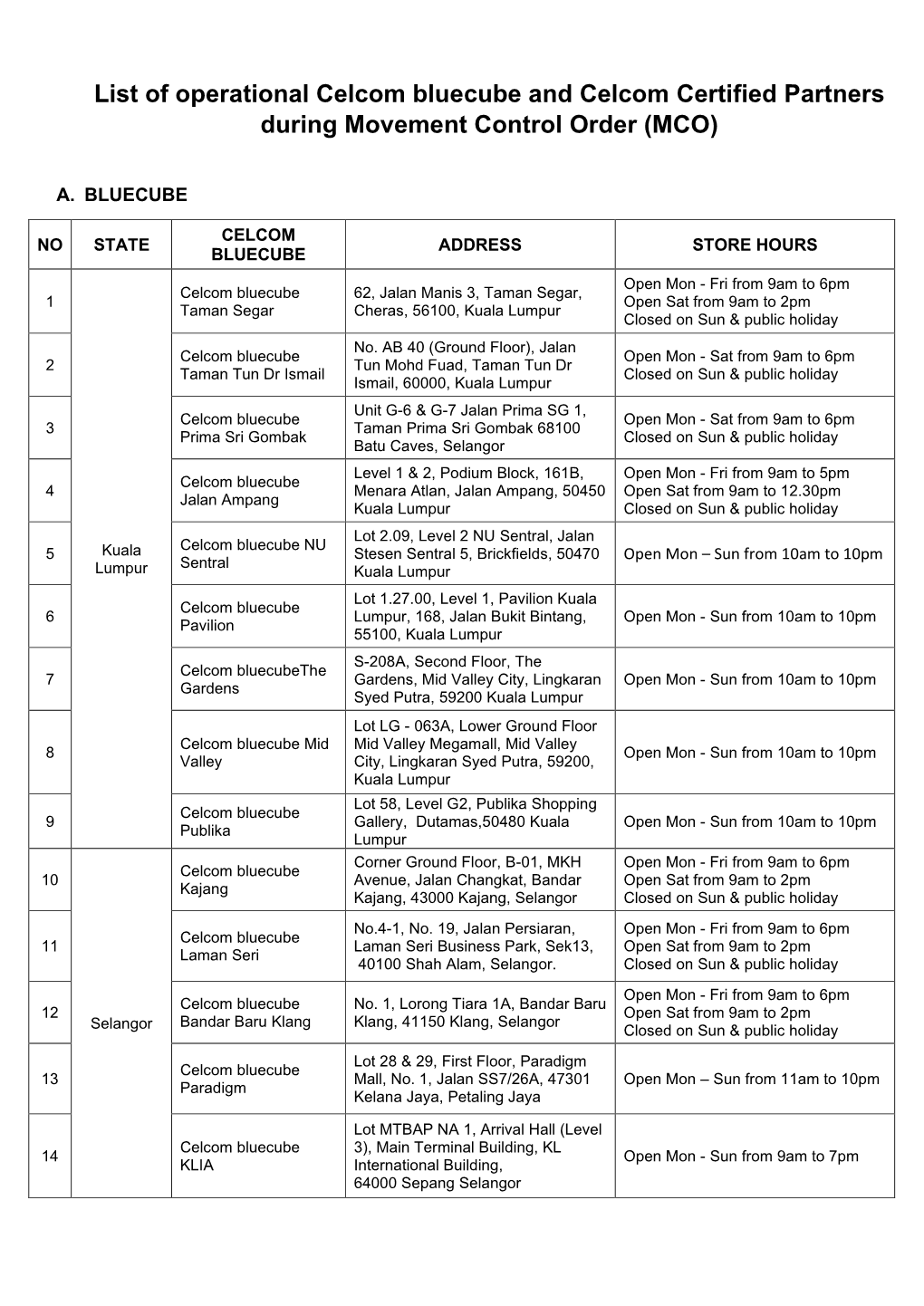 List of Operational Celcom Bluecube and Celcom Certified Partners During Movement Control Order (MCO)