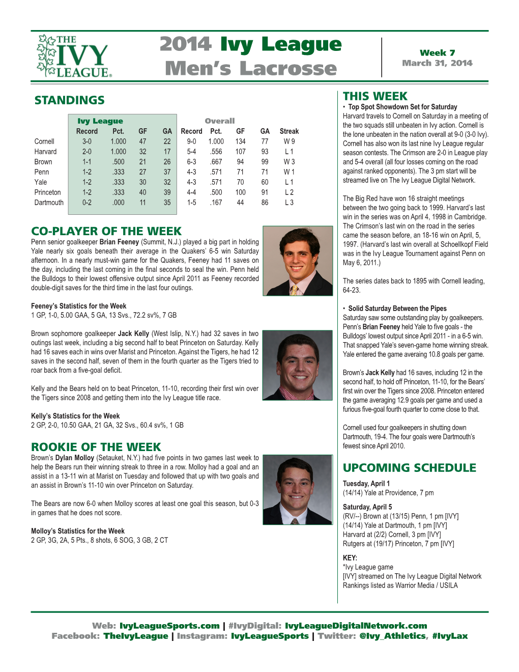 2014 Ivy League Men's Lacrosse