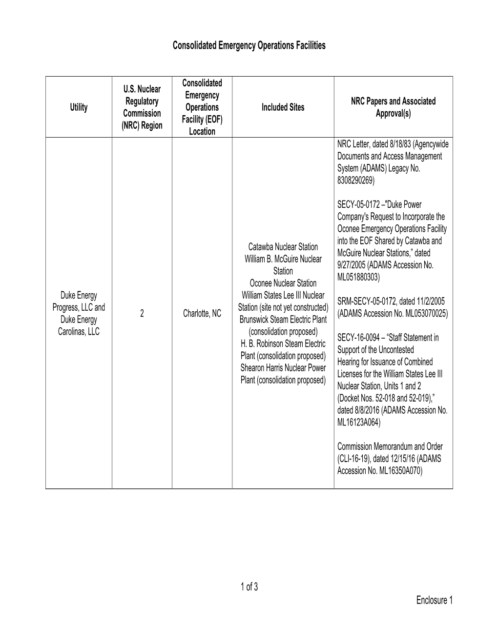 Consolidated Emergency Operations Facilities