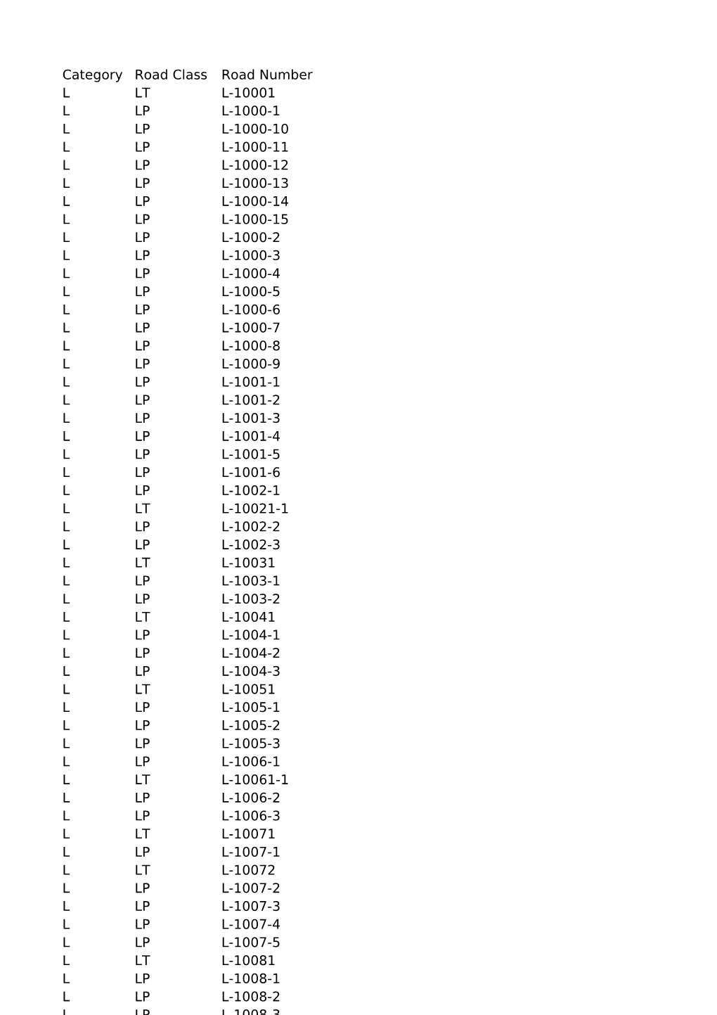 Category Road Class Road Number L LT L-10001