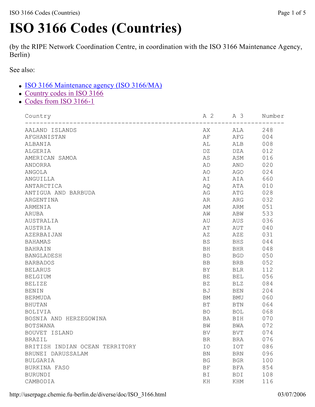 ISO 3166 Codes (Countries) Page 1 of 5 ISO 3166 Codes (Countries)