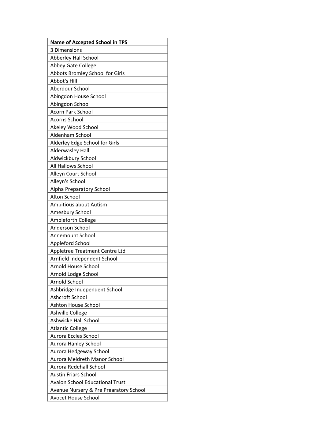 Name of Accepted School in TPS 3 Dimensions Abberley Hall School