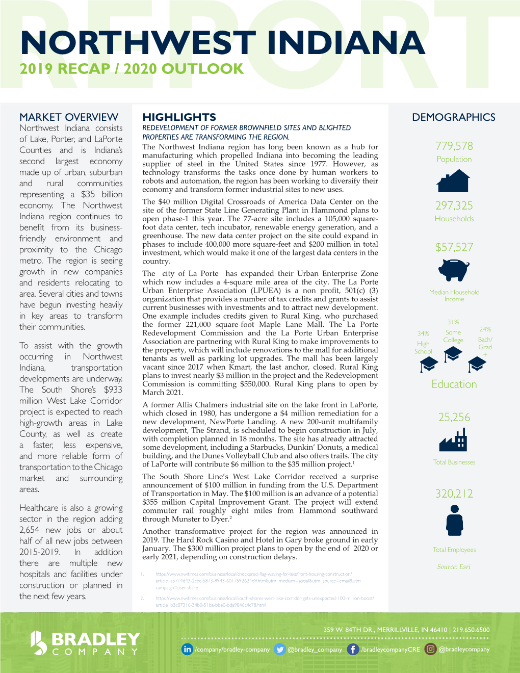 Northwest Indiana 2019 Recap / 2020 Outlook